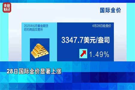 金价,又大涨!